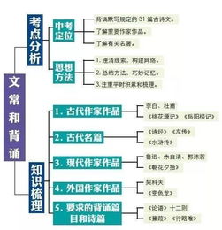 語文語法基礎(chǔ)知識結(jié)構(gòu)圖