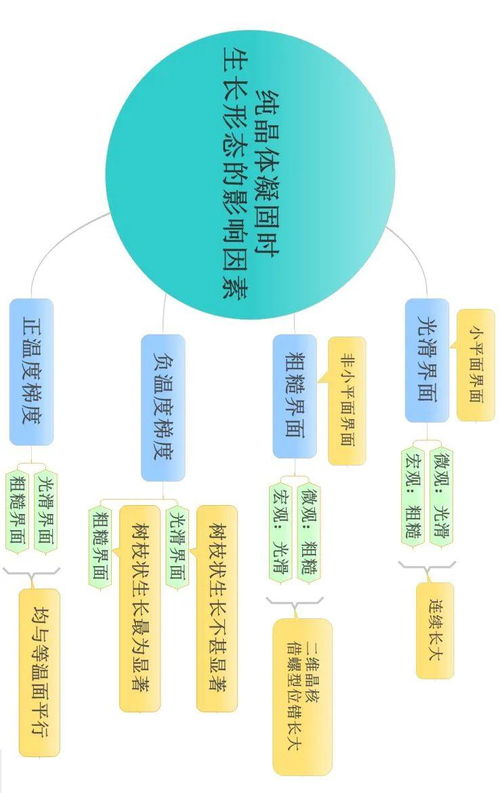 基礎知識,科研,學習