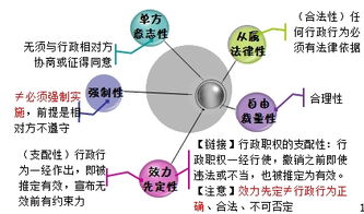 行政基礎(chǔ)理論知識(shí)