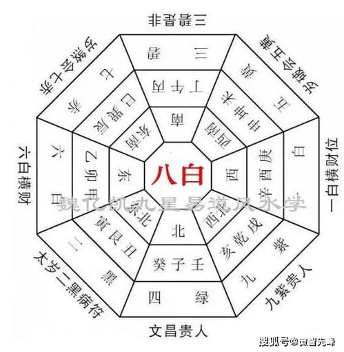 j九星八宮基礎(chǔ)知識(shí)