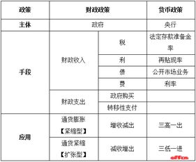 公共基礎(chǔ)知識(shí)宏觀調(diào)控目標(biāo)