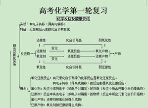 中專基礎(chǔ)化學(xué)知識(shí)考點(diǎn)