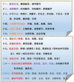 基礎(chǔ)知識(shí)語(yǔ)文成績(jī)分析
