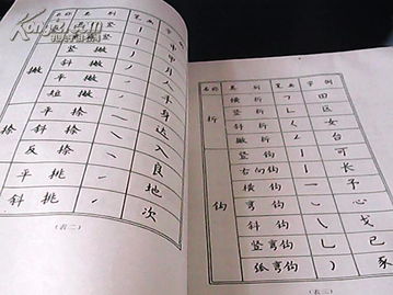 硬筆基礎(chǔ)知識(shí)課程導(dǎo)入