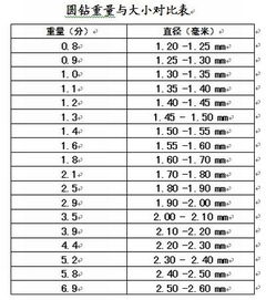 鑲嵌基礎(chǔ)知識(shí)