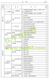 中醫(yī)主治醫(yī)師基礎(chǔ)知識(shí)包括哪幾門