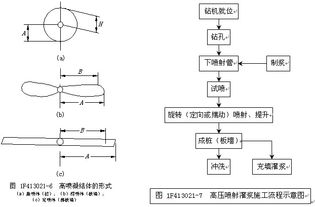 水電理論基礎(chǔ)知識,水電入門基礎(chǔ)知識,水電設(shè)計圖紙的基礎(chǔ)知識