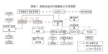 新能源,基礎知識,配電箱,汽車(chē)