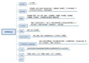 公共基礎(chǔ)知識(shí)必背考點(diǎn)