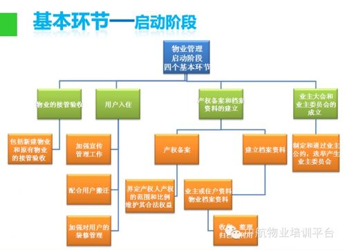 物業(yè)管理基礎(chǔ)知識簡答題