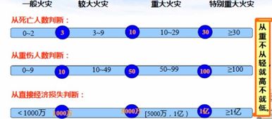 消防技術(shù)實(shí)務(wù)爆炸基礎(chǔ)知識(shí)
