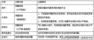施工測量放樣基礎知識試卷