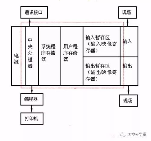 考研面試plc基礎(chǔ)知識(shí)