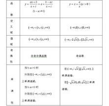 成人高考數(shù)學(xué)基礎(chǔ)知識(shí)