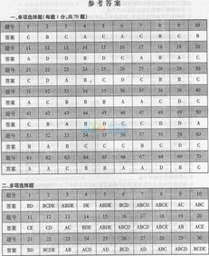 基礎(chǔ)知識,測試題,文化