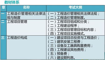 2019二級造價(jià)基礎(chǔ)知識筆記