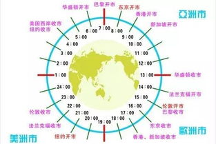外匯的九大基礎(chǔ)知識點