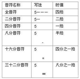 音樂簡譜基礎(chǔ)知識3鋪導(dǎo)