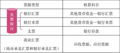 基礎(chǔ)會(huì)計(jì)期末知識(shí)點(diǎn)歸納