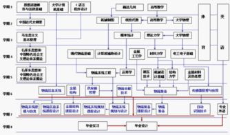 交通管理專業(yè)基礎(chǔ)知識