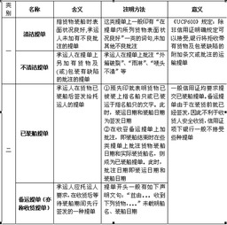 報關,基礎知識,業(yè)務