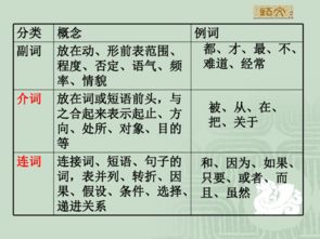 語(yǔ)文語(yǔ)法基礎知識教案