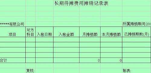 財(cái)會(huì)基礎(chǔ)知識(shí)長(zhǎng)期待攤費(fèi)用