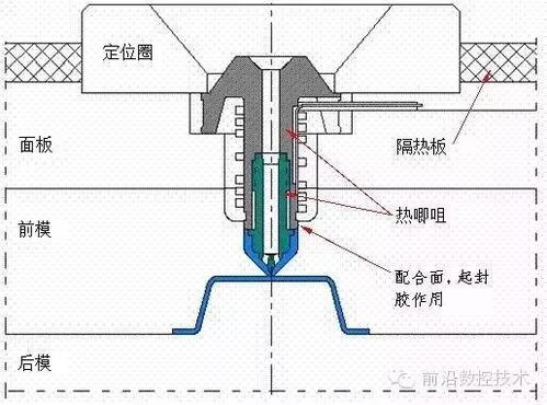 熱流道基礎知識