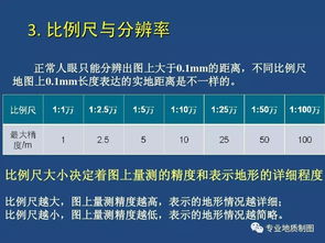 數(shù)據(jù)的地理基礎(chǔ)知識