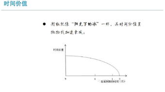 期權(quán)基礎(chǔ)知識