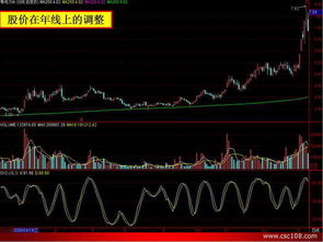 均線(xiàn)入門(mén)基礎知識教程(圖解)