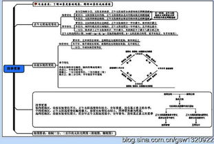 人教版必修高中地理基礎(chǔ)知識