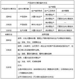 基礎會(huì )計知識點(diǎn)軟件
