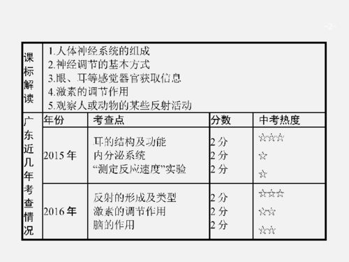 中考生物基礎(chǔ)知識(shí)匯總