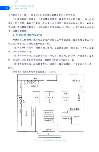 飲食業(yè)基礎(chǔ)知識(shí)總結(jié)