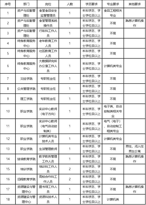 高校管理崗綜合基礎(chǔ)知識(shí)試題