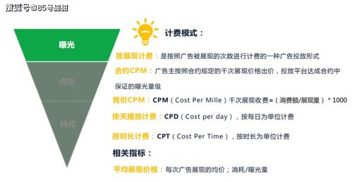 廣告牌基礎(chǔ)知識
