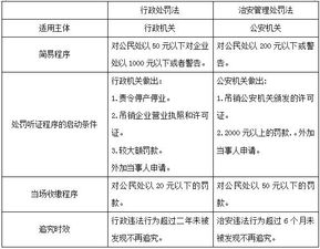 公共基礎(chǔ)知識(shí)行政處罰
