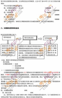 中級跨級實(shí)物基礎知識點(diǎn)