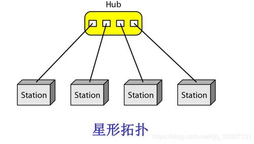 通信網(wǎng)絡的基礎知識試題及答案