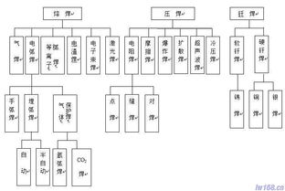 機械設(shè)計等基礎(chǔ)知識