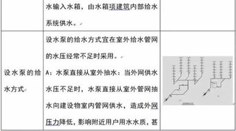 建筑工程識圖基礎(chǔ)知識