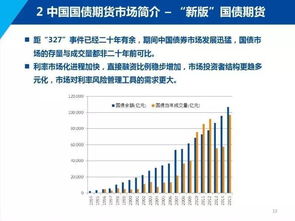 國債期貨基礎(chǔ)知識與交易策略大揭秘