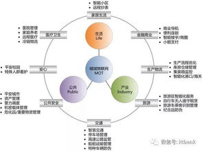 物聯(lián)基礎(chǔ)知識(shí)