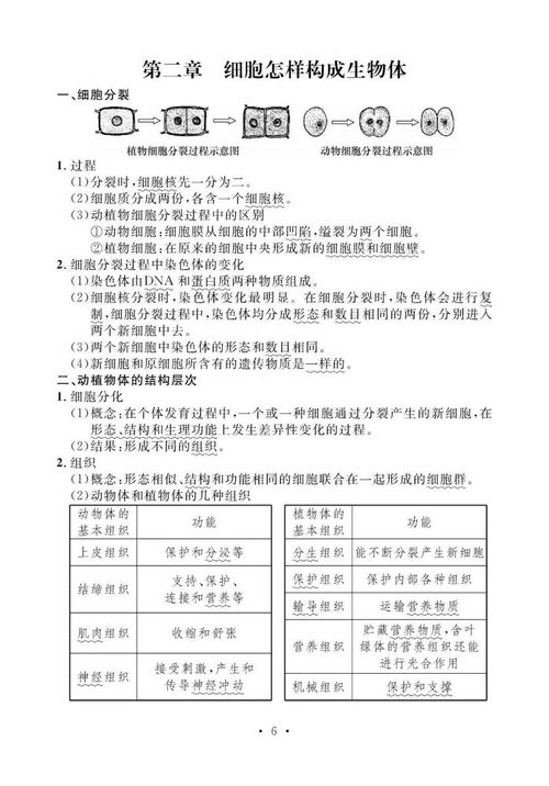 生物基礎知識點初中