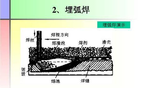 焊接基礎知識2