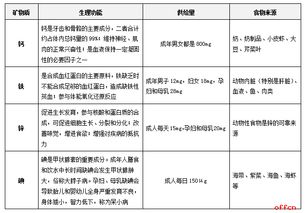 基礎(chǔ)能力知識(shí)