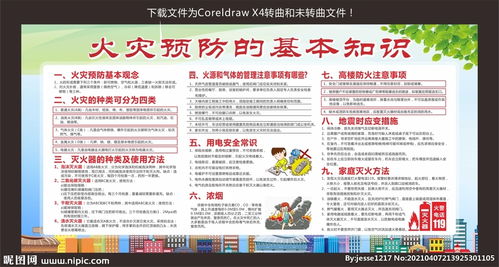 社區預防火災基礎知識