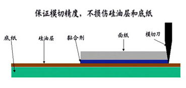 模切產品基礎知識
