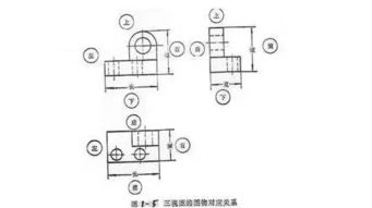 手畫機械制圖三視基礎(chǔ)知識